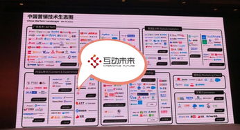 互動(dòng)未來(lái)上榜中國(guó)數(shù)字營(yíng)銷技術(shù)生態(tài)圖，引領(lǐng)西部數(shù)字營(yíng)銷技術(shù)服務(wù)新篇章