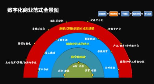 數(shù)字技術(shù)賦能企業(yè)財務(wù)轉(zhuǎn)型 上海國家會計學(xué)院劉勤教授解析核心路徑