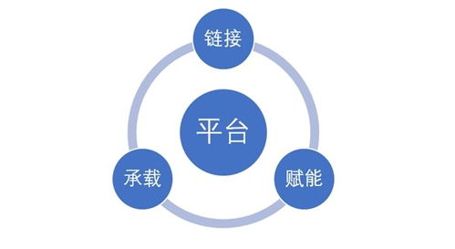 2021年中國企業數智生態發展狀況研究報告 數字化轉型浪潮下的新機遇與挑戰